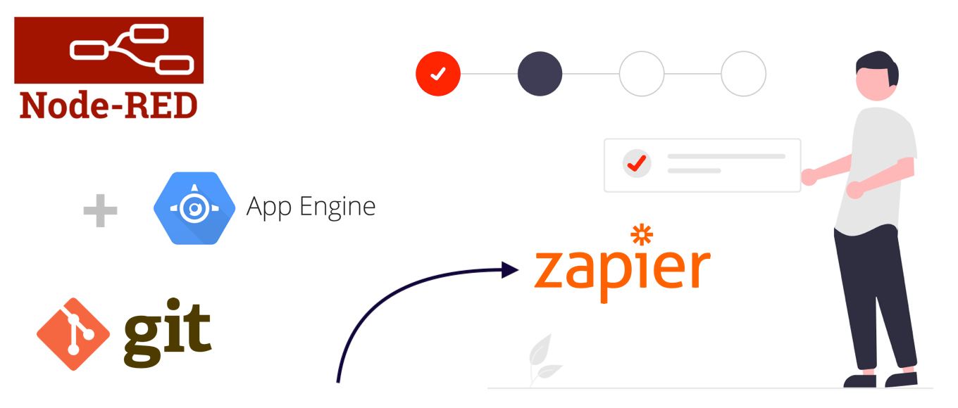 Header image for Node-RED as an alternative to Zapier post