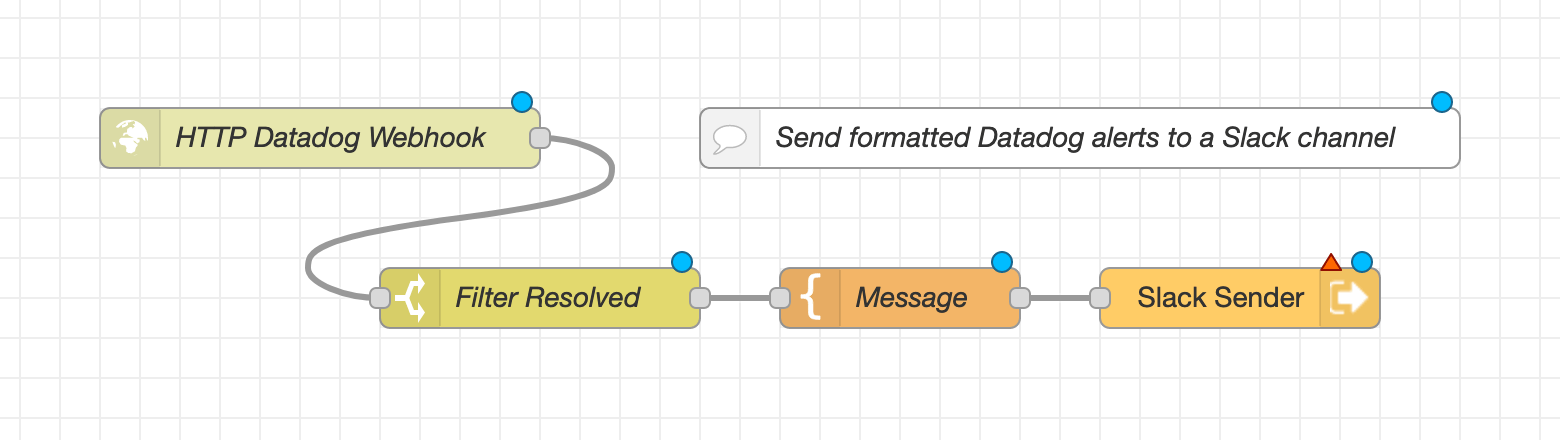 Screenshot of a flow in Node-RED